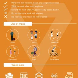 THe VerTicaL Unisex Pack of 5 Pcs Reusable 5-Ply Protective Outdoor Masks image 4