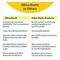 OZiva 2-Pcs Plant Based Biotin For Hair Growth - 125g Each - Lemon Flavor image 3