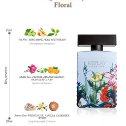 Replay Women Signature Secret Eau de Toilette - 100ml image 3