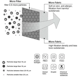 FLYING BERRY Unisex Pack Of 10 Solid 3-Ply Reusable N95 Masks image 3