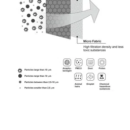 FLYING BERRY Pack Of 2 Lime Green Solid 3-Ply Reusable Anti Pollution N95 Masks image 4