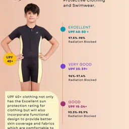 Keepfit Kids Color Block Full Sleeves Swimsuit image 5