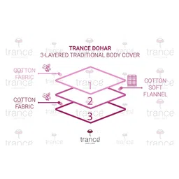 Trance Home Linen Pure Cotton Reversible Dohar Single Bed Size AC Blanket - Blue Black image 4