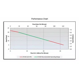 Dayton 1/3 hp Submersible Sump Pump 22 ft Maximum Head, 3YU65 image 3