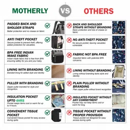 Motherly 22 Ltrs Smile in Style Waterproof Multistorage Baby Diaper Bag for Mothers, 6 Month Warranty, (light Green) image 5