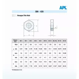 APL Lock Nut Stainless Steel 316 M 24 Size (Pack of 200) image 3