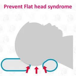 DOMENICO Baby Soft Neck Support Pillow for Head Shaping Shape Supporter Cartoon Shape Pillow - Blue image 3