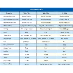 CG 2 HP Single Phase 20 Stage V4 Vertical Water Filled Borewell Submersible Pump Set, V4W2020C1J image 2