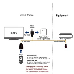 IR Remote Control Extension Cord Cable IR Receiver Transmitter Repeater image 5