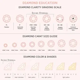 SHINE ETERNAL Lab Grown Diamond 18k (750) Rose Gold Ring for Women image 4