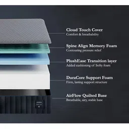 Wakeup India Imperious White Cotton Medium Firm Spine Align Orthopedic Queen Mattress image 2