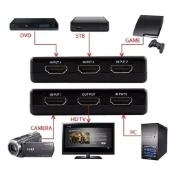 LOTA High-Speed 5x1 HDMI Switch Black 5 Input & 1 Output Ports with Remote, MST-835-LT image 5