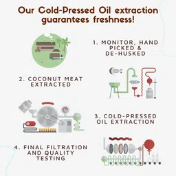 COCO CRUSH Pure Ayurvedic Coconut Oil Combo for Oil Pulling | Peppermint & Clove, Orange Flavors | Promotes Strong Teeth & Gums | Cold-Pressed & Virgin (2 * 50ml, 100ml) image 4