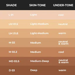 RUBY's ORGANICS Liquid Foundation for Face Makeup-Waterproof, Full Coverage Blendable, Long Lasting, Matte Finish and Poreless, Normal to Oily Skin, Vegan, Paraben and Silicon-Free, Shade L 01, 30 Ml image 5