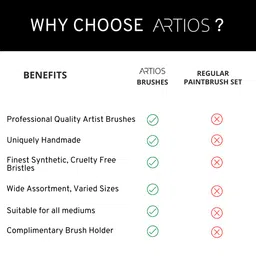 ARTIOS Detailing Paint Brushes Set - 5pcs Professional Miniature Liner Brushes for Fine Detailing & Painting with Brush Holder for Acrylic, Oil, Watercolor & Gouache Matte Black image 5