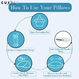 CUSHIO Cooling Gel Memory Foam Pillow | Size 24"x16"x3.5" (Set of 2) Cervical Pillow for Relieving Neck & Shoulder Pain with Free Pillow Cover (White & Grey) image 3