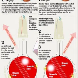 MUNRO Cricket Bounce - Pack of 3 Synthetic,Wind Ball for Practice/Competitive Match, PU Wind Ball for Indoor &Outdoor, Training Ball for Beginners. (Pink) image 4