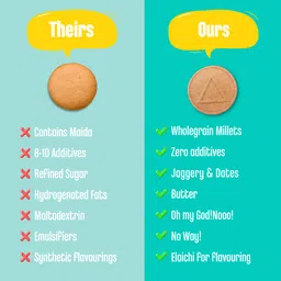 Early Foods - Biscuits Combo Pack - Millet Jaggery Cookies 130Gram X 6| Sugarfree Cookies |Butter| Sugarfree Biscuits image 2