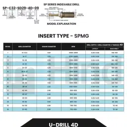 HINDMECHANISCH U-Drill 4D 41 mm Drill Dia & 32 mm Shank Dia, SP 41-4D-C32 image 2