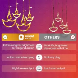 Orient Joy Lite 5 W 3.66 m(12 ft) 5 W Diya Led Curtain Light Warm White image 4