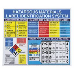 BRADY Right To Know Poster 22x26 inch Nominal Sign Size, 3DWA1-picture-34
