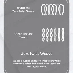 MYTRIDENT Finesse White 6 Pcs Pure Cotton 625 GSM Face Towels image 2