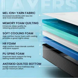 Roma Puf Levata Eurotop White & Grey Orthopedic Quilted Double Size Mattress image 3