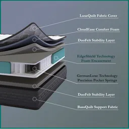 Wakeup India White & Black Quilted Riserox Luxe Comfort Pocket Spring Queen Mattress image 2