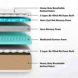 USHA SHRIRAM Beige & White Posture Contour Tech Orthopedic Quilted King Size Mattress image 4