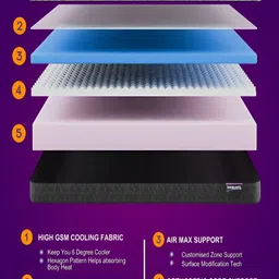 Restofit GreenSleep Natural Latex with Memory Foam 10" Thick King Size Mattress image 5