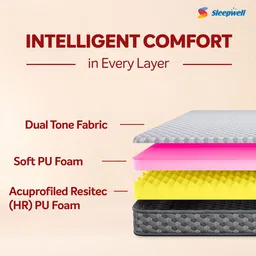 sleepwell Stargold Profiled 4-Inch Resitec Foam Single Size Mattress image 2