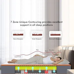 USHA SHRIRAM White & Grey Quilted Orthopedic King Mattress image 5