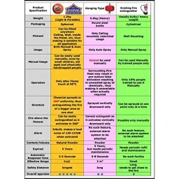 Eco 150 mm Diameter Fire Extinguisher Ball With Stand (Set of 10) image 5