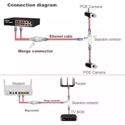 Mak World POE Splitter 2-in-1 Network Cabling Connector and Three-Way RJ45 Connector for IP Cameras, CCTV Accessories image 3