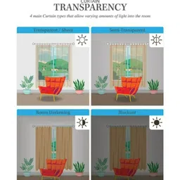 UrbanArts Blue Ethnic Motifs Room Darkening Window Curtain image 2