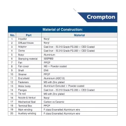 Crompton 1 HP Shallow Well Jet Pump Dura Series Single Phase and 3400-700 LPH Flow Rate, SWJ100AP-37 DURA image 5