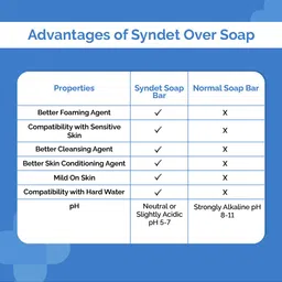 The Derma co. Set Of 2 Kojic Acid + Glutathione Daily Soap with Alpha-Arbutin - 75 g Each image 5