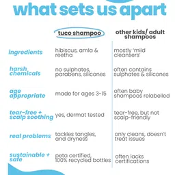 Tuco Kids Shampoo for soft, smooth hair | Tear-Free, Hypoallergenic | SLS & Paraben Free 600 ml (Pack of 2) image 4