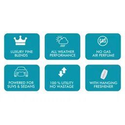 INVOLVE Pro Meteor Shower Car Perfume Spray-30 ml image 5