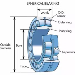 ZKL Spherical Roller Bearing, Inner Dia 80 mm, Outer Dia 140 mm, Width 33 mm, 22216EW33J C3 NF image 3
