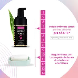 INDALO Women's Intimate Wash With Tea Tree Oil - 100ml image 4