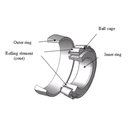 ZKL Single Row Tapered Roller Bearing, Inner Dia 30 mm, Outer Dia 55 mm, Width 17 mm, 32006AX image 2