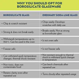 Borosil White Glass Mixing & Serving Bowl With Blue Lid - Set of 2 image 5