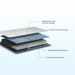 Duroflex Back Magic Pro White Foam Doctor Recommended Single Size Mattress image 5