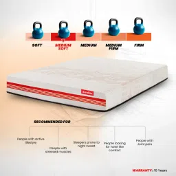 Duroflex Quboid Cream Foam Qube Cell Mattress - King Size (72 in. L x 72 in. W) image 5