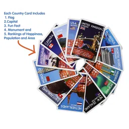 CocoMoco Kids Return Gift Combo for Kids Birthday Party - Set of 3 Pieces of Country Trump Cards Game Geography Toy, STEM Educational Toy for Ages 5-8, 9-14 Year Old Boys and Girls image 5