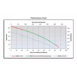 Dayton 1 HP Single Phase Effluent Pump, 3BB85 image 3