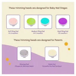 Bubsie Easy Peasy 2 IN 1 Electric Nail Trimmer with 6 Trimming Heads and Storage Box - Blue image 4