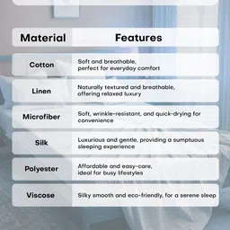 BOMBAY DYEING Rust & Beige Floral Printed 120 TC Cotton Bedsheet Set 1.50 m x 2.24 m image 3