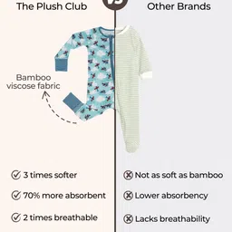 THE PLUSH CLUB Infants Aeroplane Jet Printed Round Neck Rompers image 5